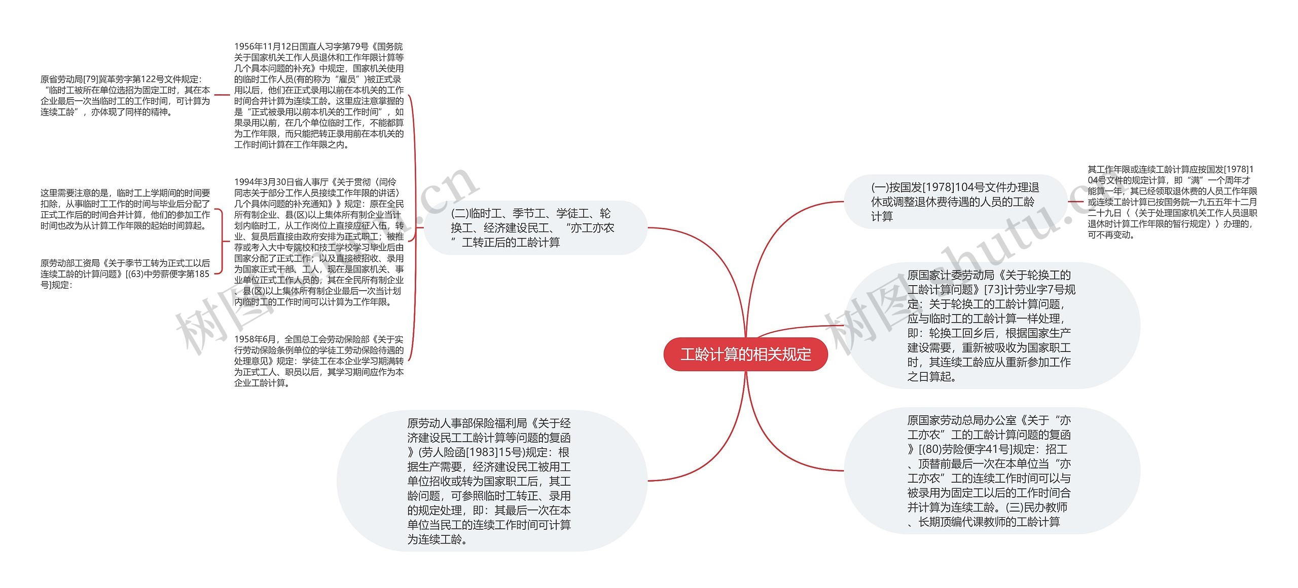 工龄计算的相关规定思维导图