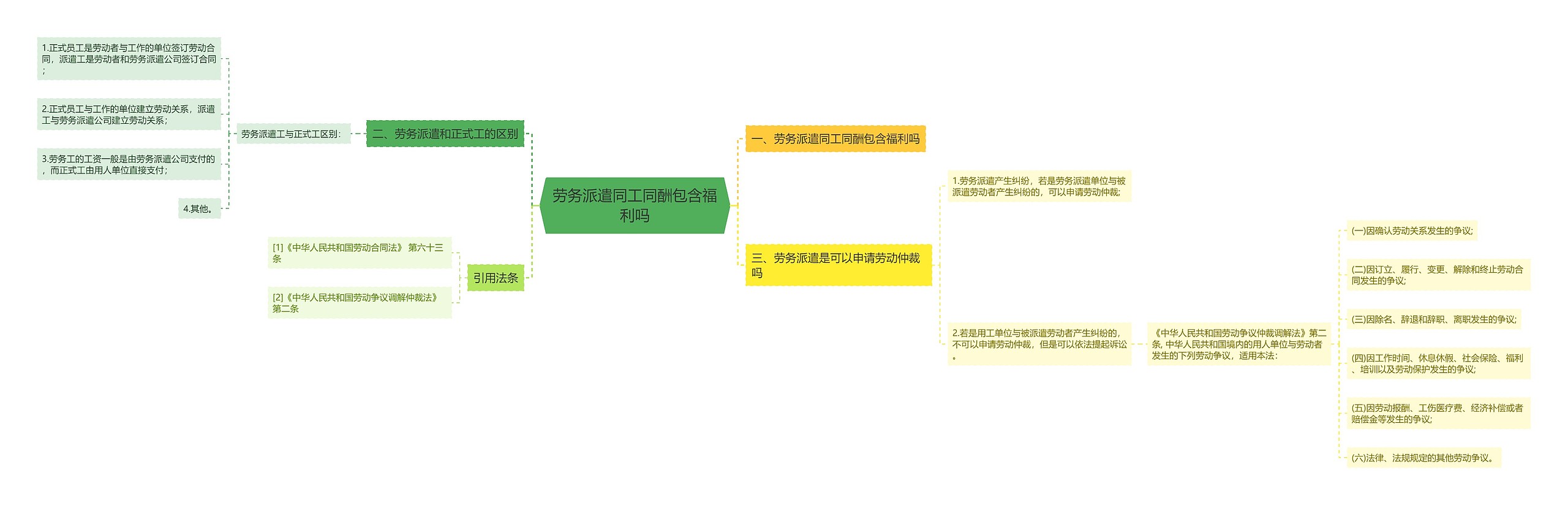 劳务派遣同工同酬包含福利吗思维导图