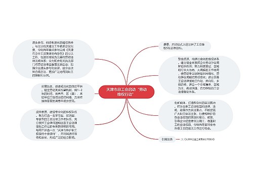 天津市总工会启动“劳动维权行动”