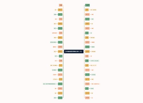 工伤事故致害物分类（1）