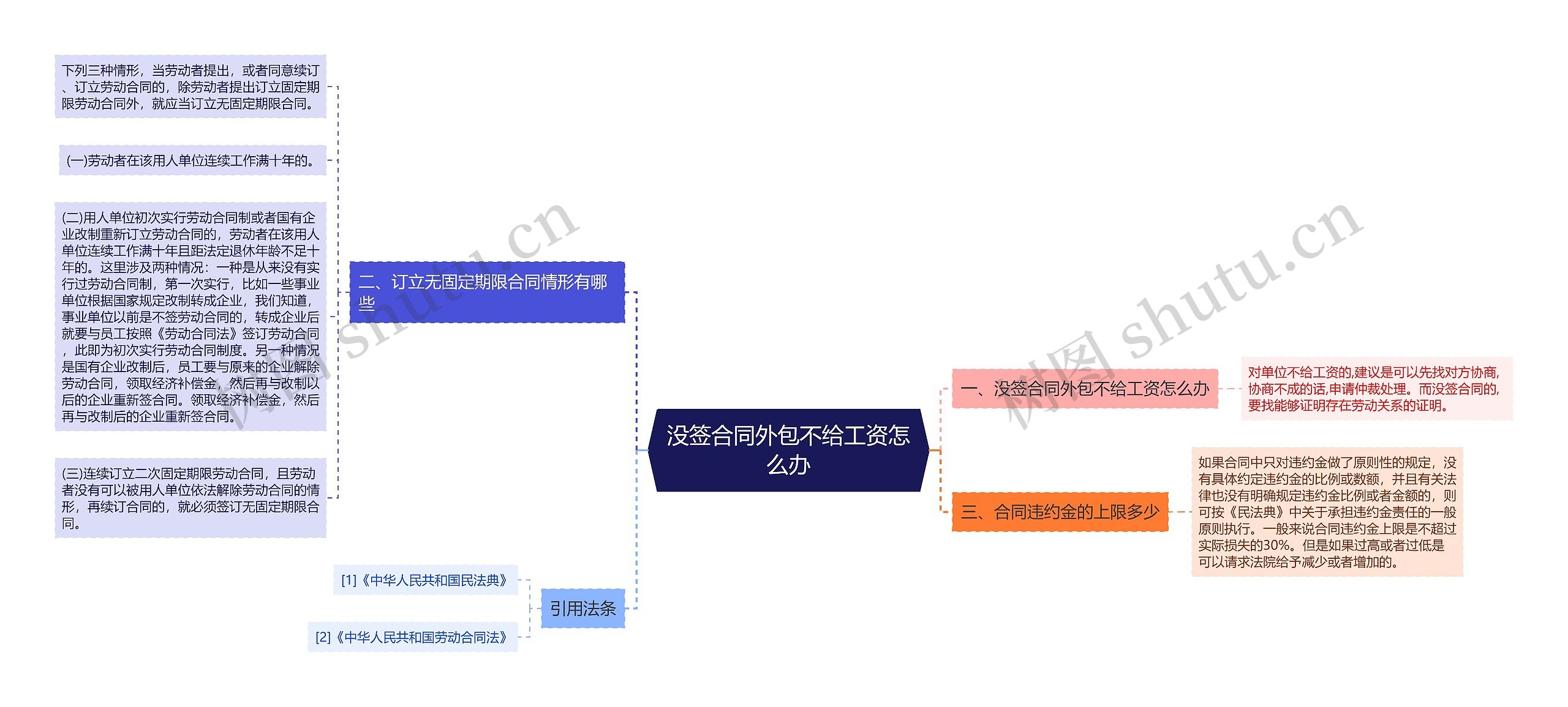 没签合同外包不给工资怎么办