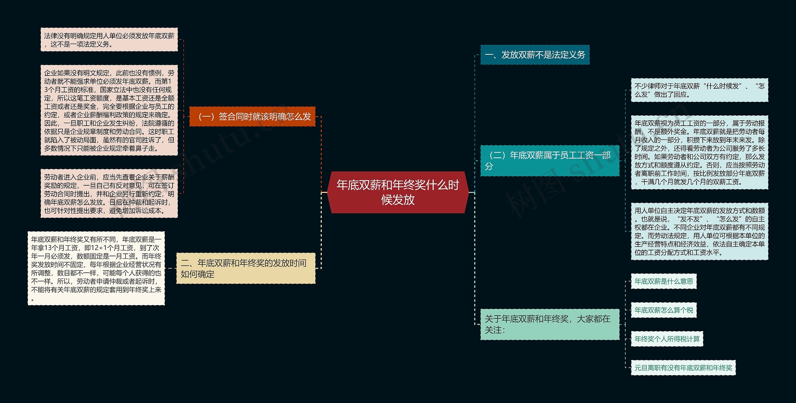 年底双薪和年终奖什么时候发放思维导图