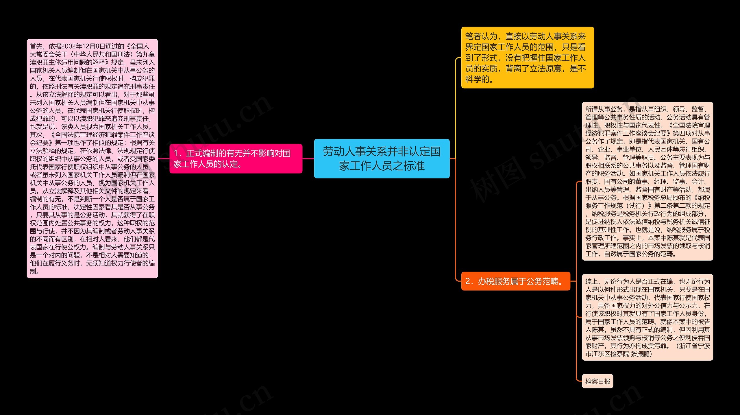 劳动人事关系并非认定国家工作人员之标准思维导图