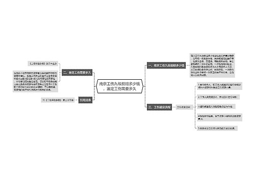 南京工伤九级能赔多少钱，鉴定工伤需要多久