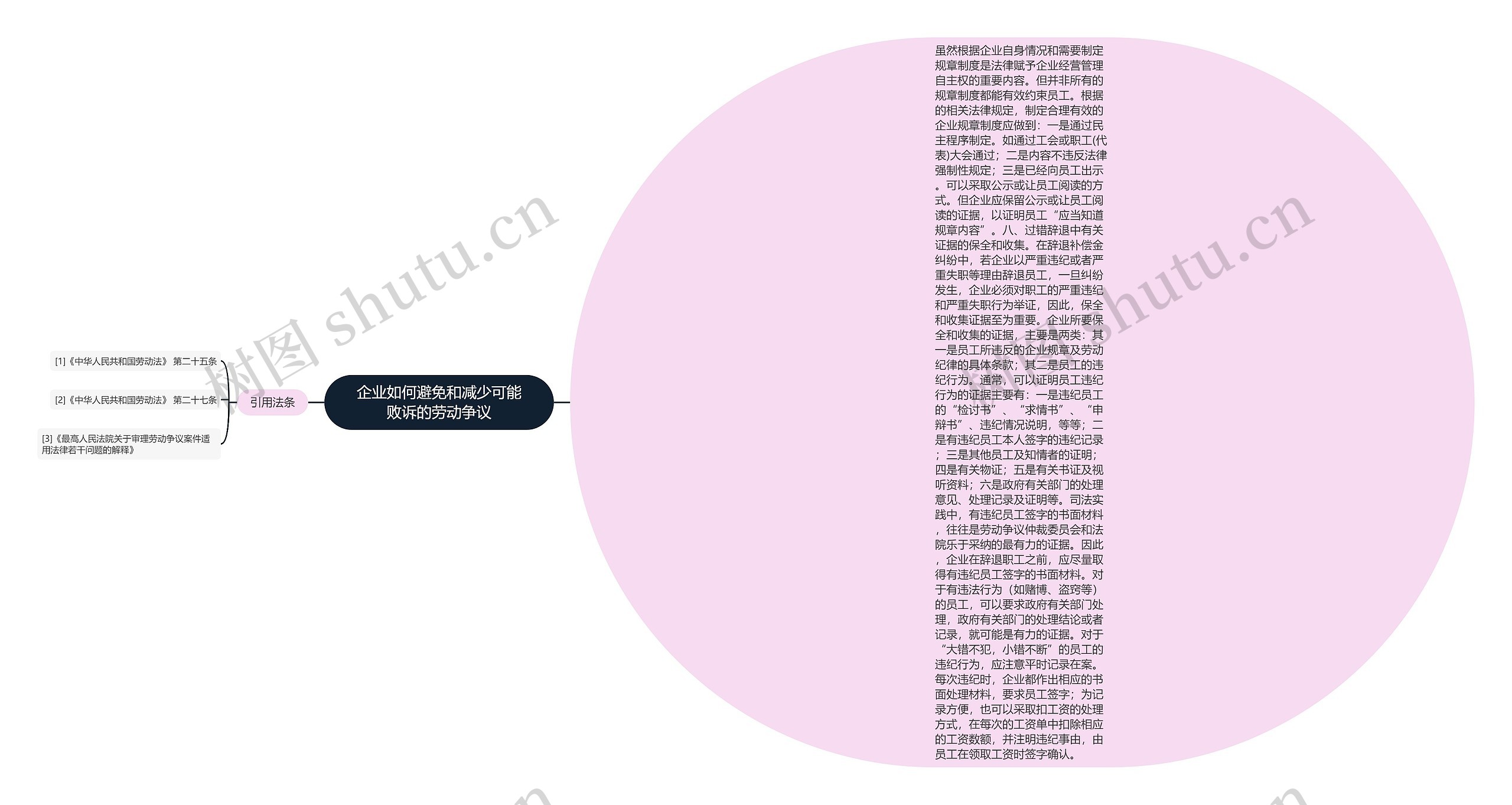 企业如何避免和减少可能败诉的劳动争议