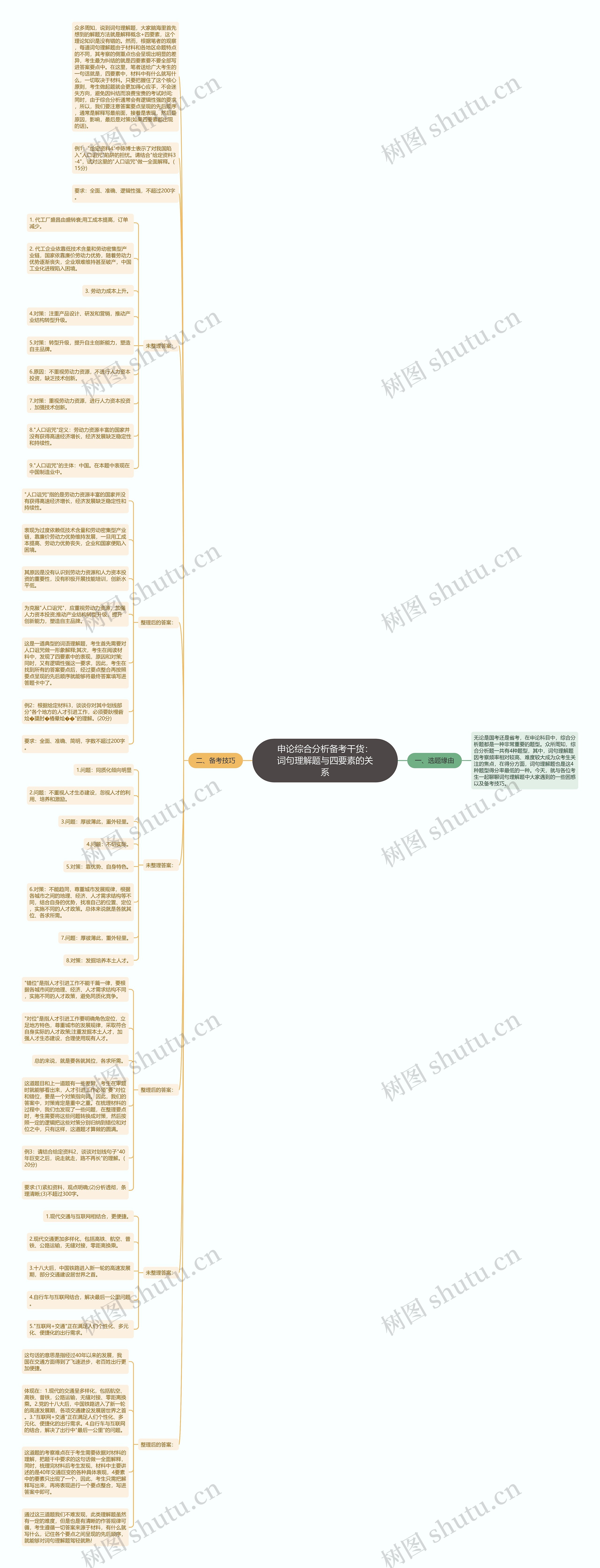 申论综合分析备考干货：词句理解题与四要素的关系