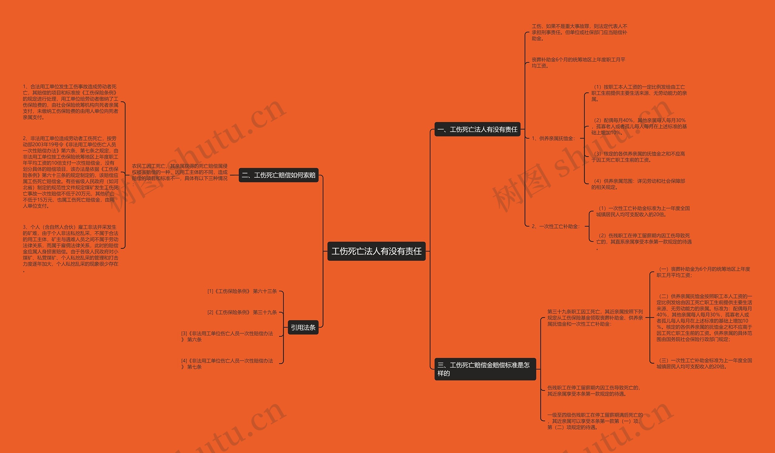 工伤死亡法人有没有责任 工伤死亡法人有没有责任