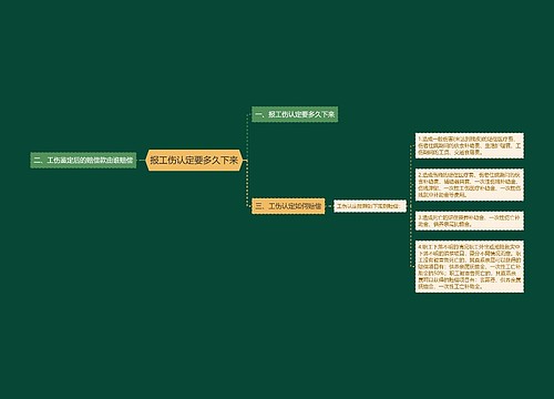 报工伤认定要多久下来