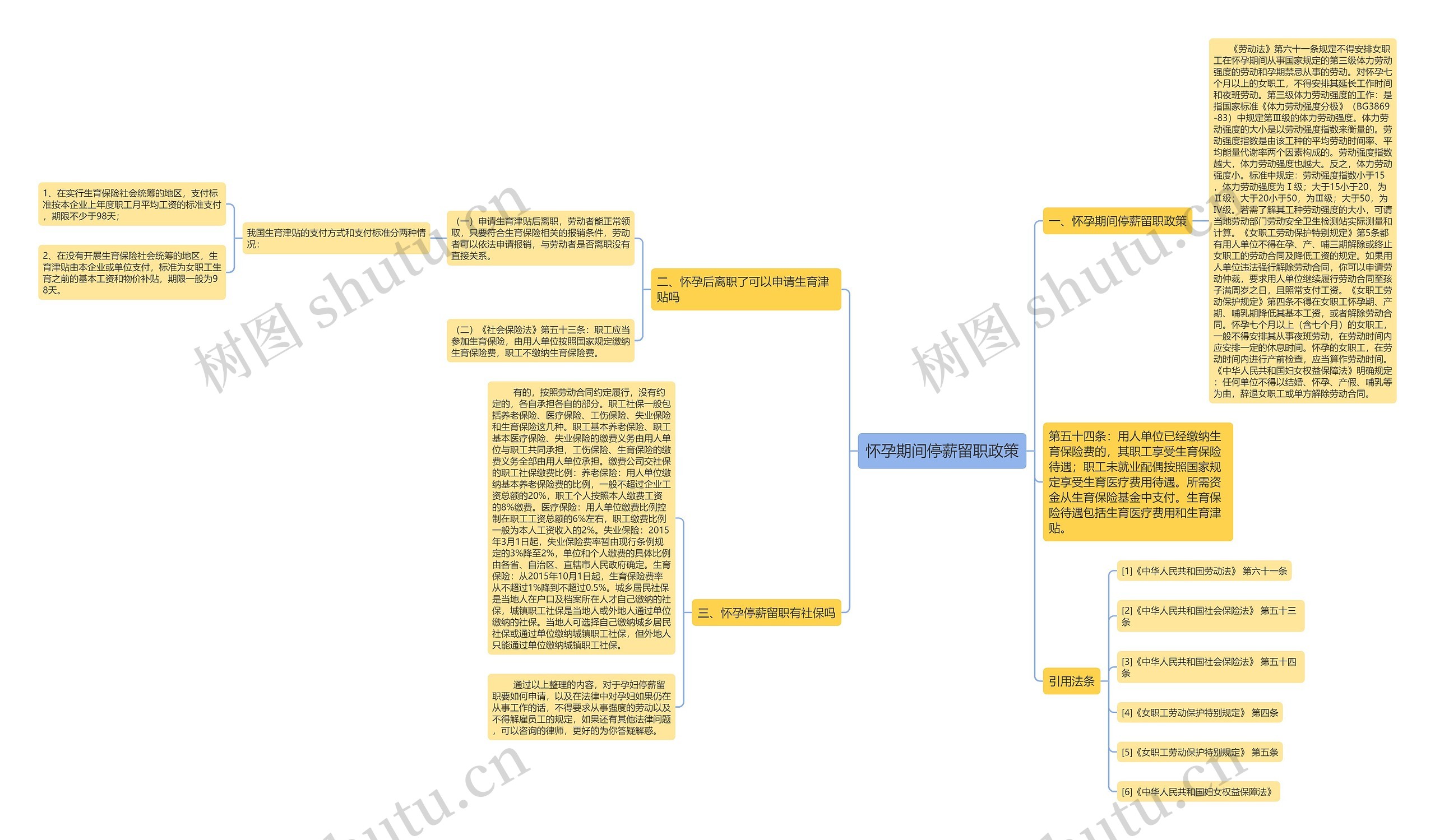 怀孕期间停薪留职政策思维导图