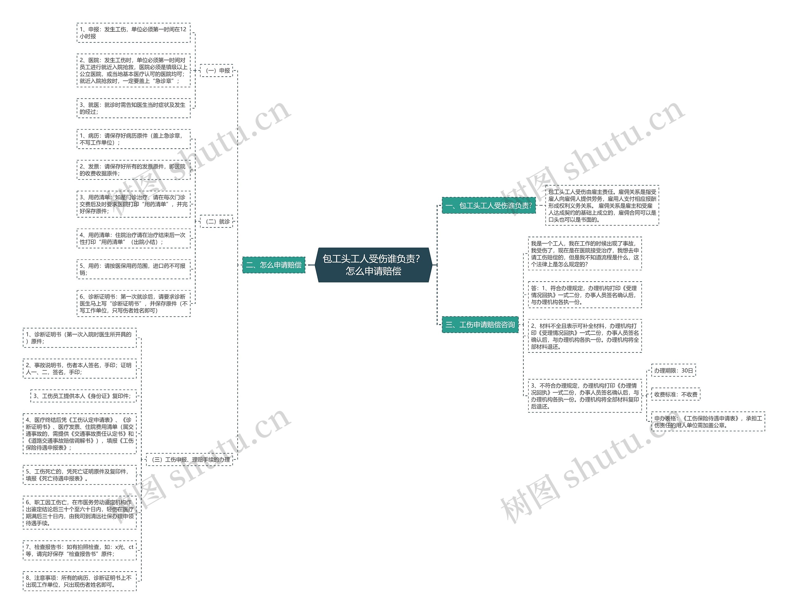 包工头工人受伤谁负责?怎么申请赔偿 包工头工人受伤谁负责?怎么申请赔偿