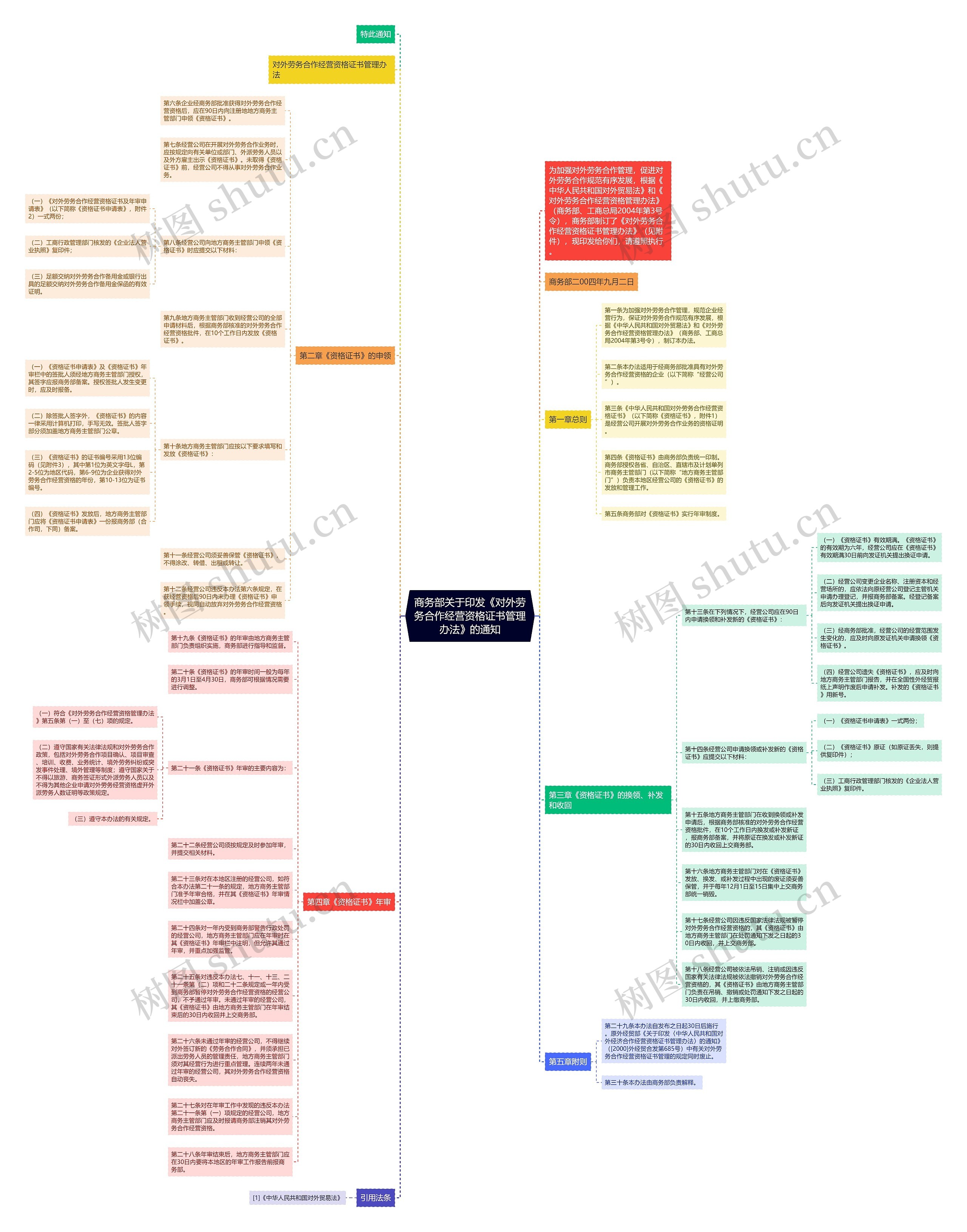 商务部关于印发《对外劳务合作经营资格证书管理办法》的通知