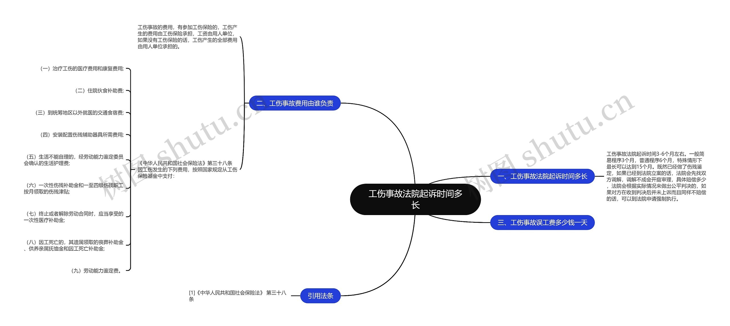 工伤事故法院起诉时间多长