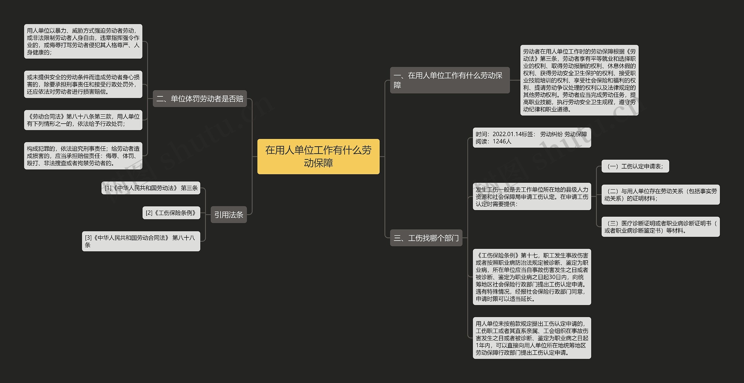 在用人单位工作有什么劳动保障思维导图