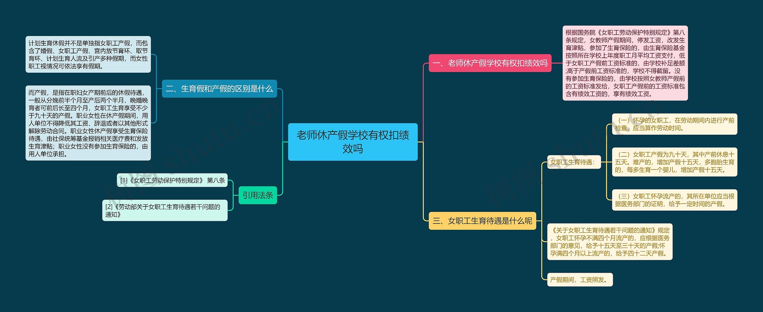 老师休产假学校有权扣绩效吗