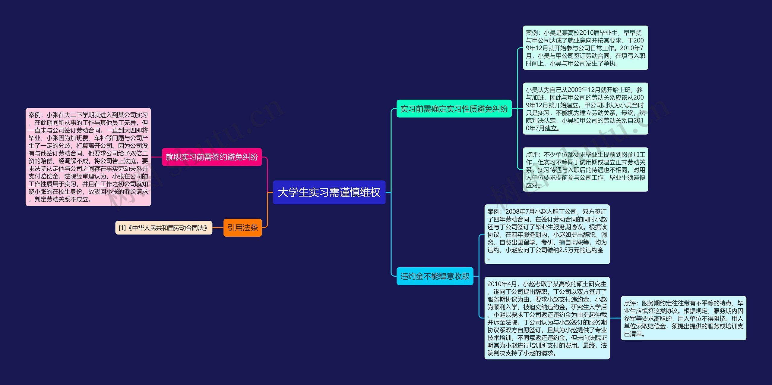 大学生实习需谨慎维权