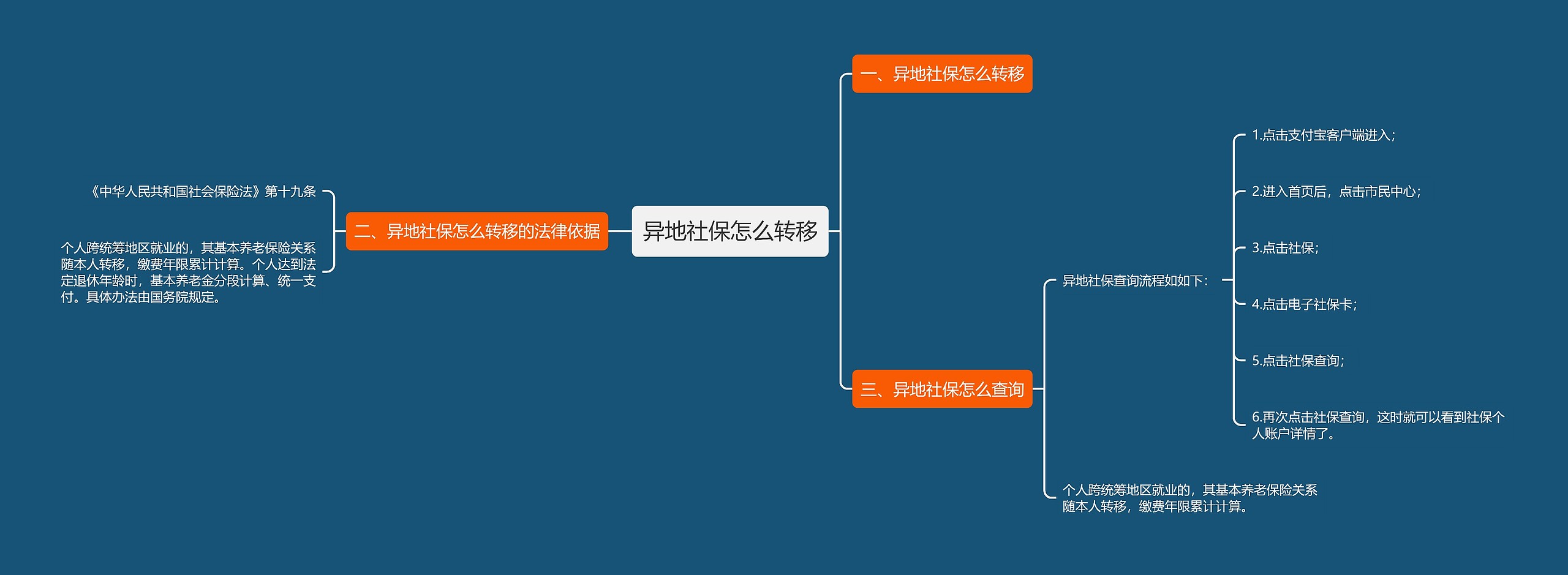 异地社保怎么转移 异地社保怎么转移