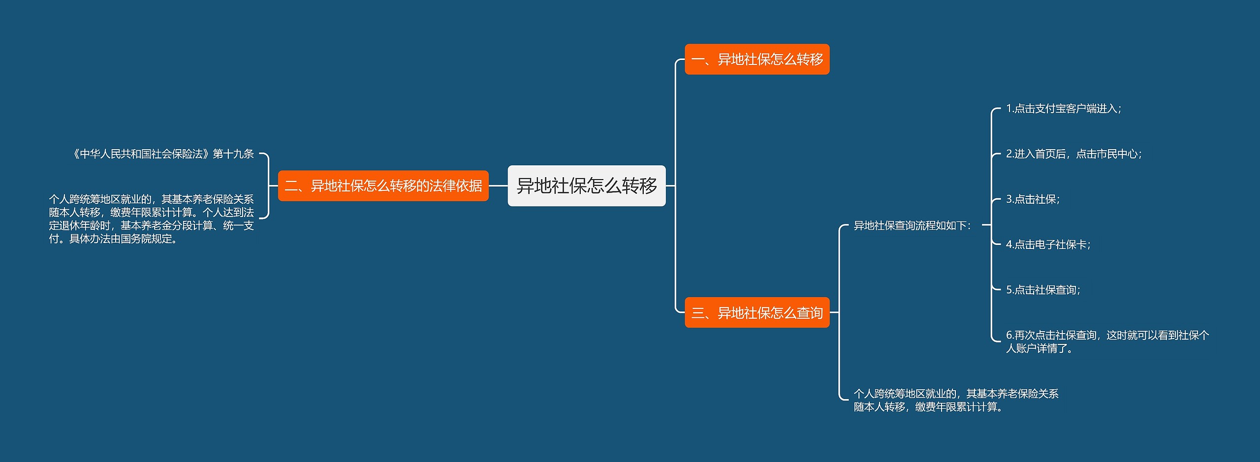 异地社保怎么转移思维导图