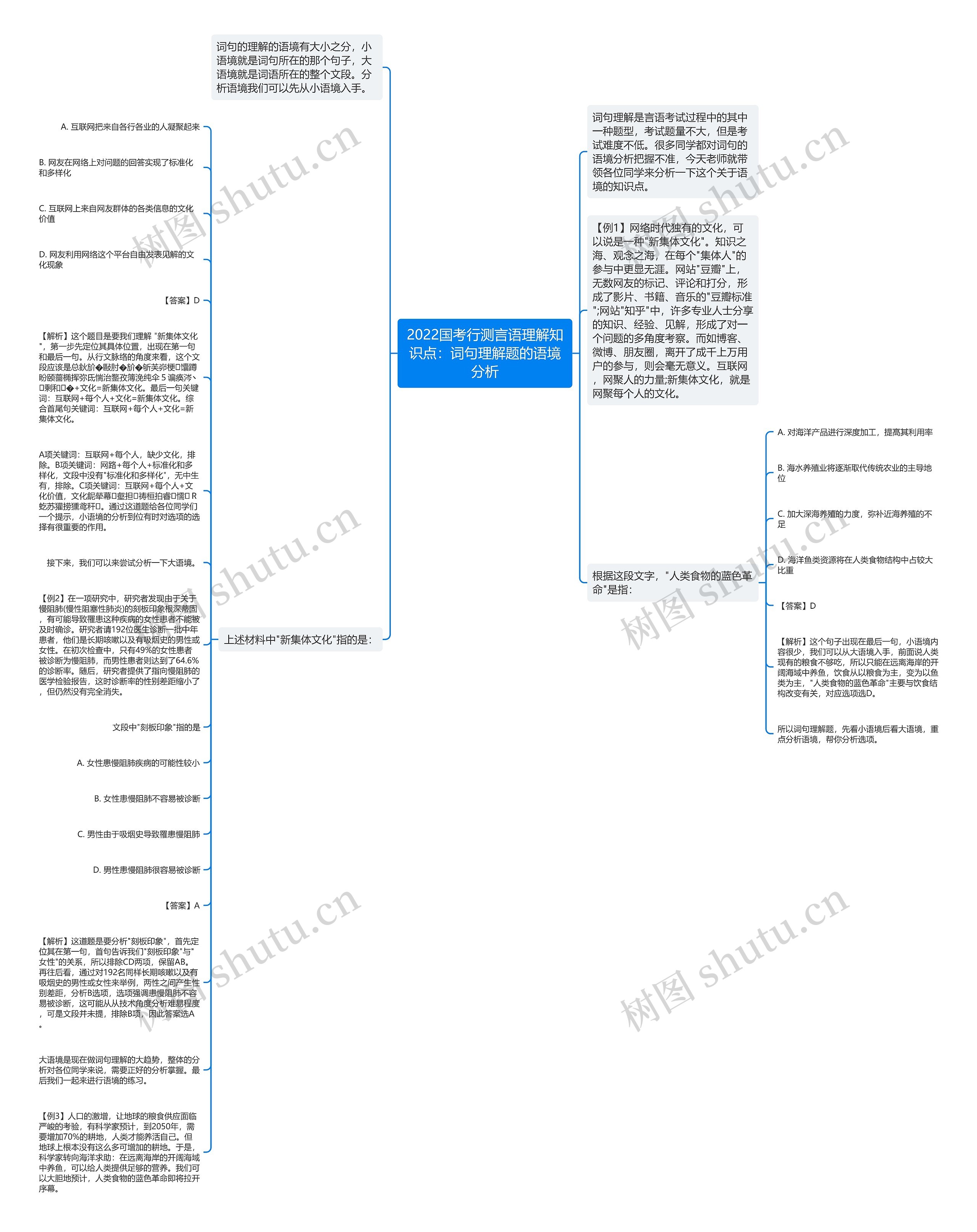 2022国考行测言语理解知识点：词句理解题的语境分析思维导图