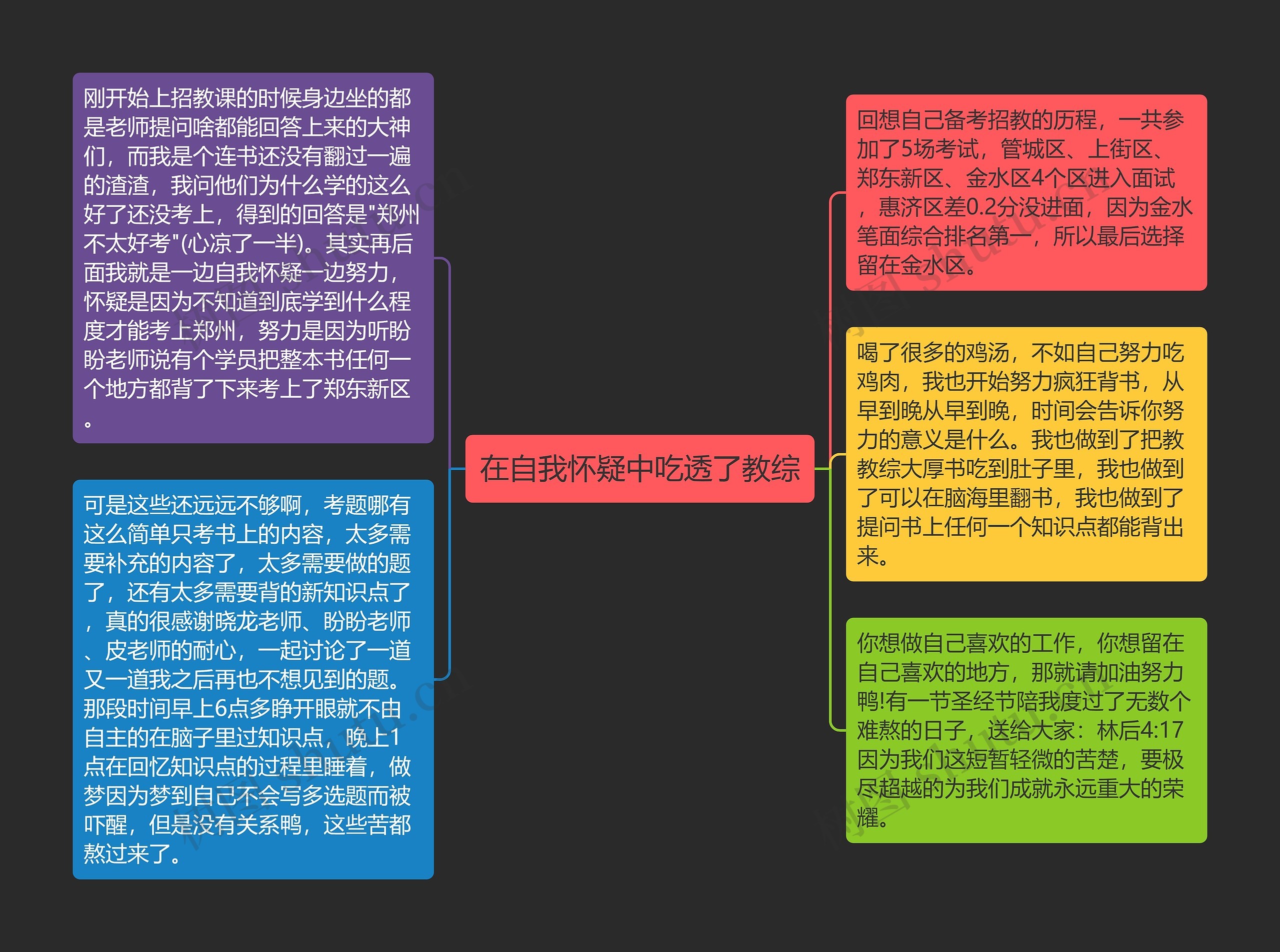 在自我怀疑中吃透了教综思维导图