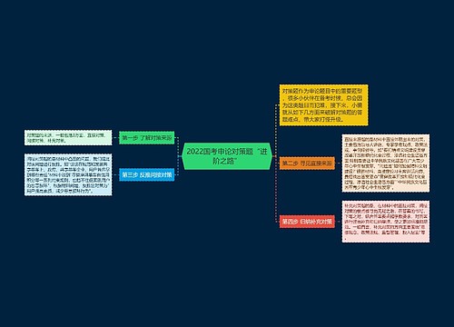 2022国考申论对策题“进阶之路”