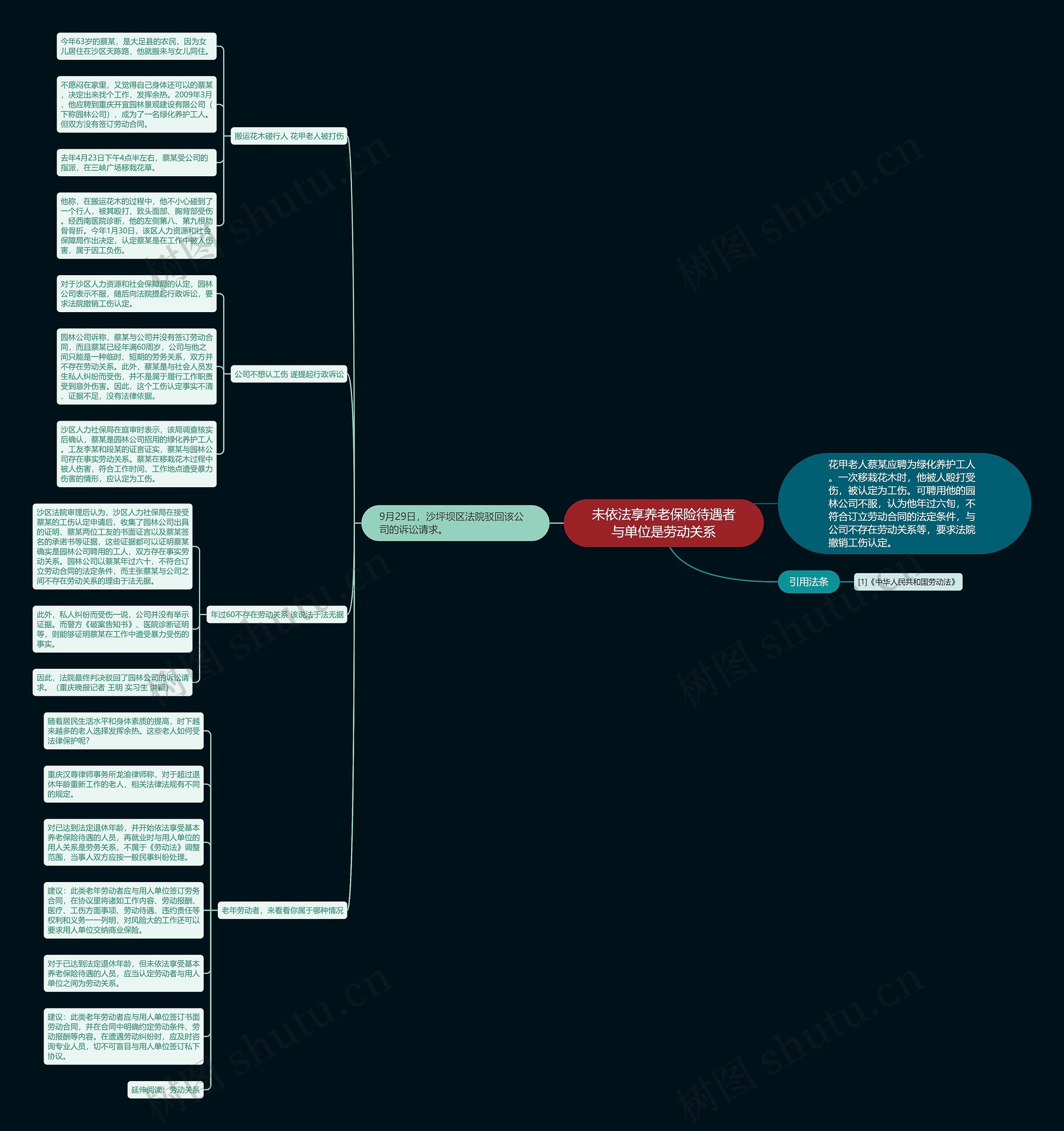 未依法享养老保险待遇者与单位是劳动关系思维导图