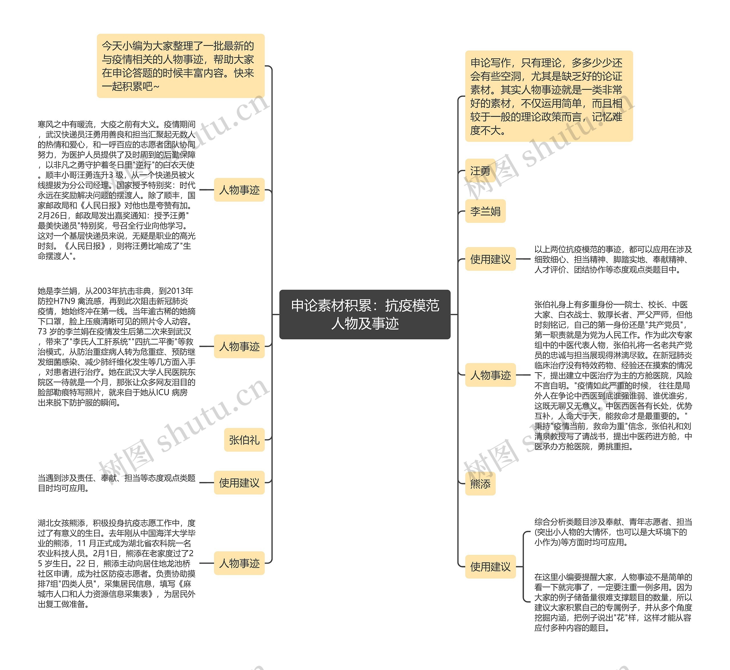 申论素材积累：抗疫模范人物及事迹