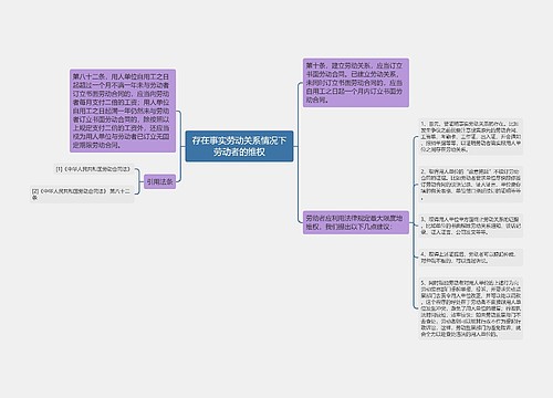 存在事实劳动关系情况下劳动者的维权