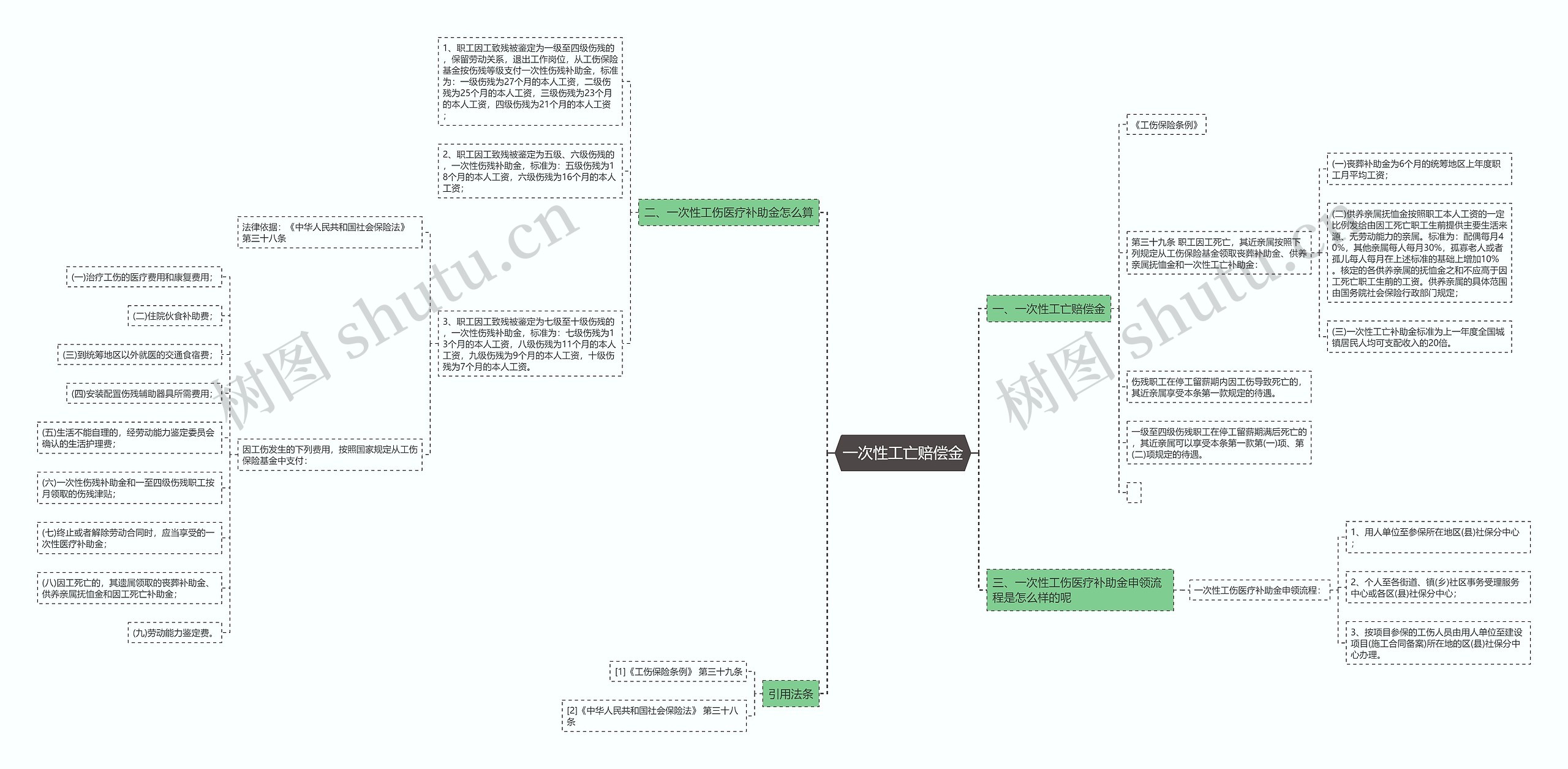 一次性工亡赔偿金 一次性工亡赔偿金