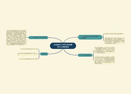 企业违反工会可以依法要求什么承担责任