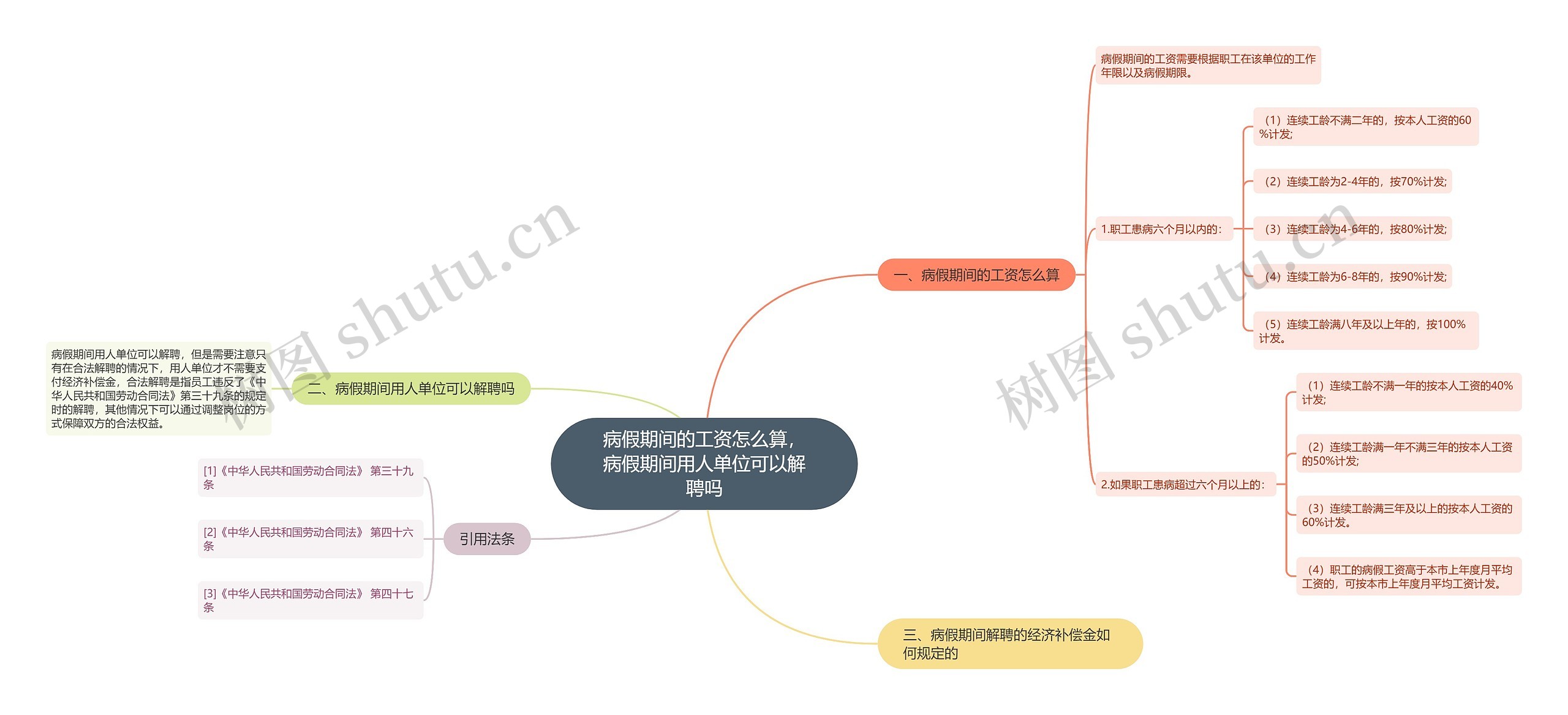 病假期间的工资怎么算，病假期间用人单位可以解聘吗