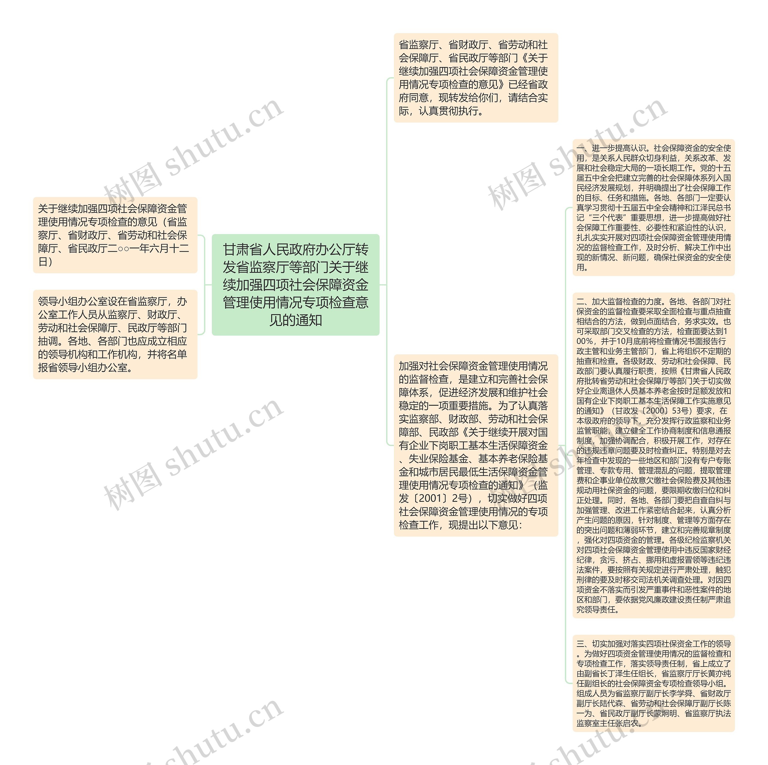 甘肃省人民政府办公厅转发省监察厅等部门关于继续加强四项社会保障资金管理使用情况专项检查意见的通知