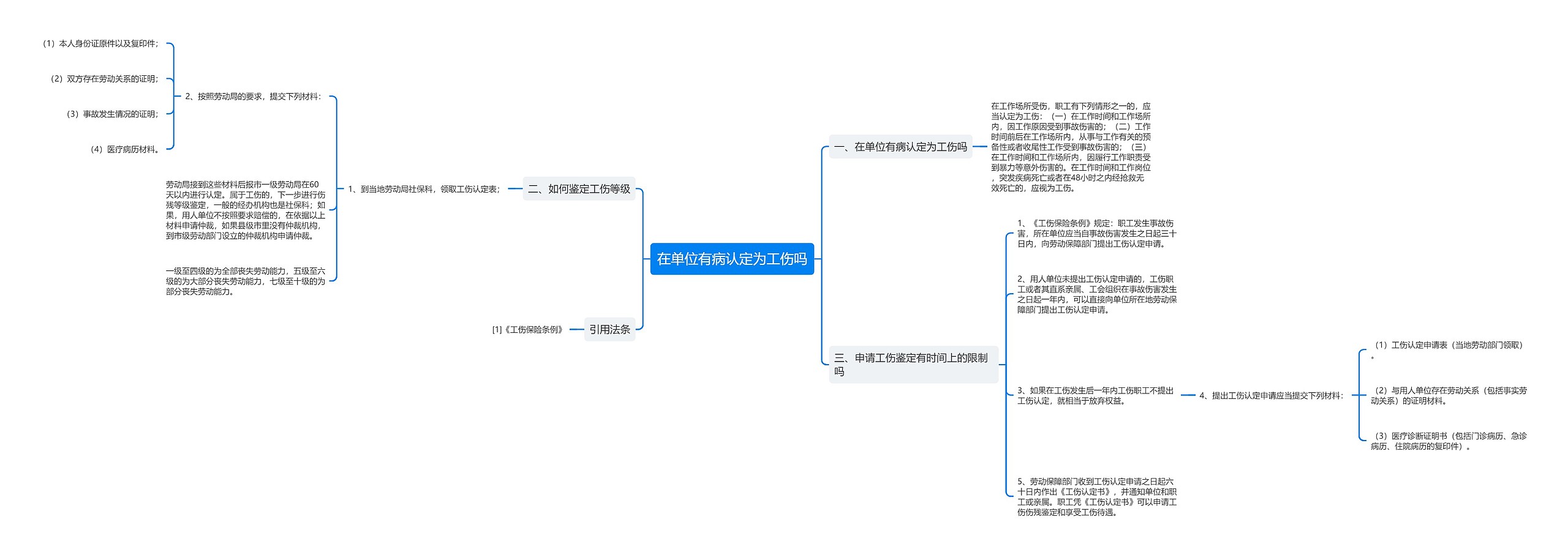 在单位有病认定为工伤吗 在单位有病认定为工伤吗