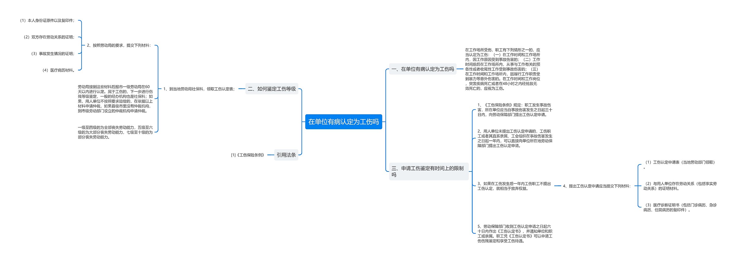 在单位有病认定为工伤吗思维导图