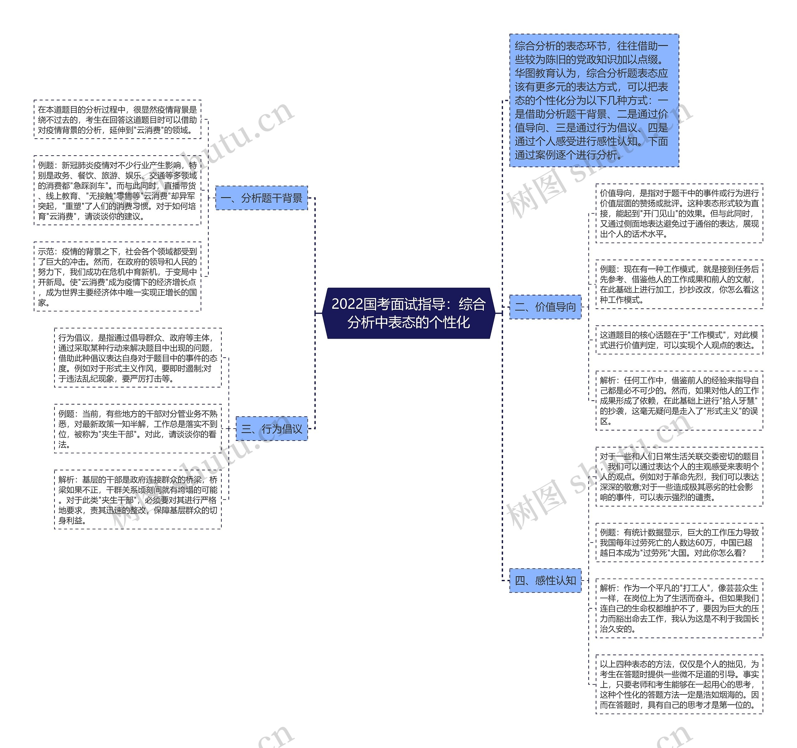 2022国考面试指导：综合分析中表态的个性化