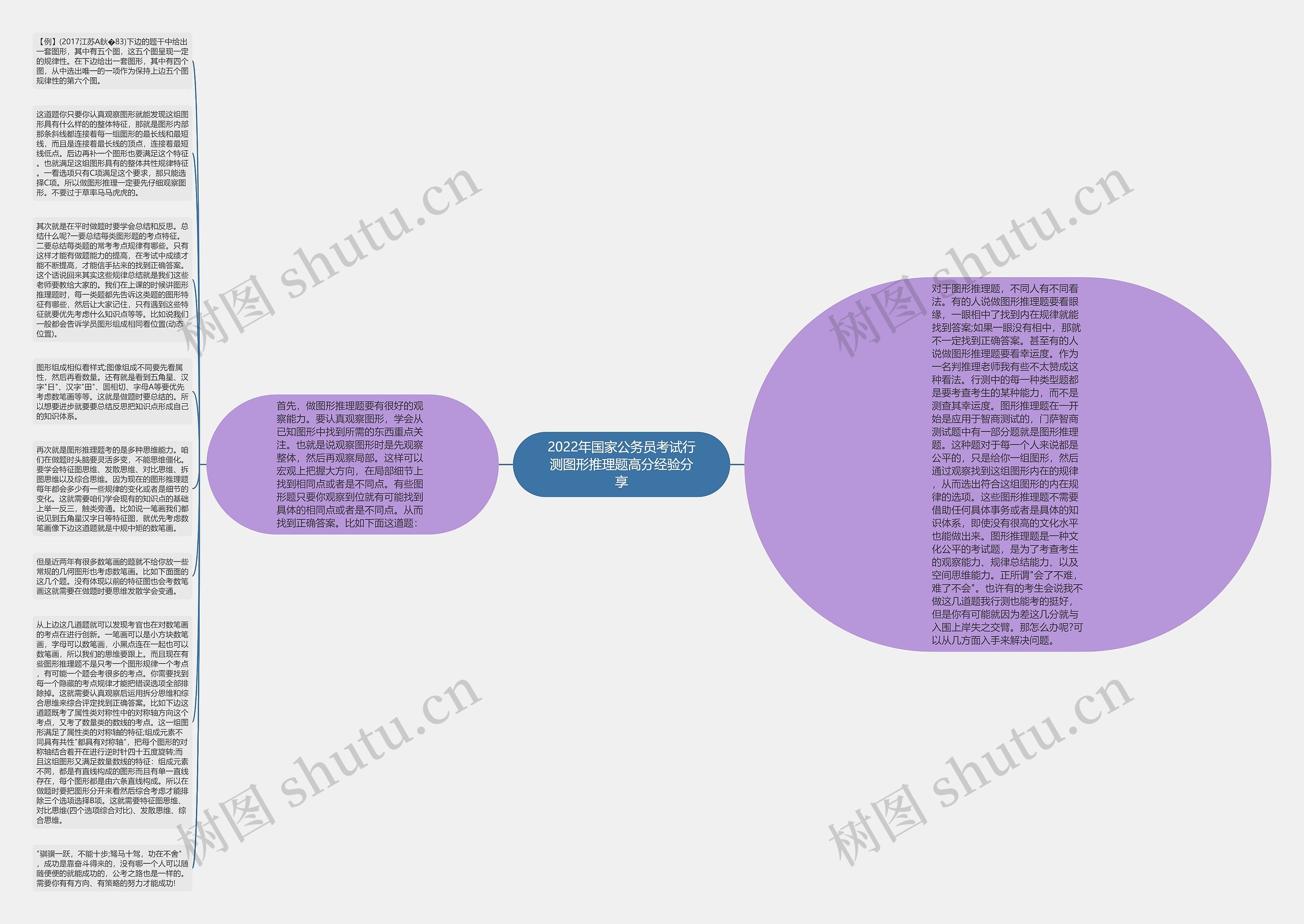 2022年国家公务员考试行测图形推理题高分经验分享