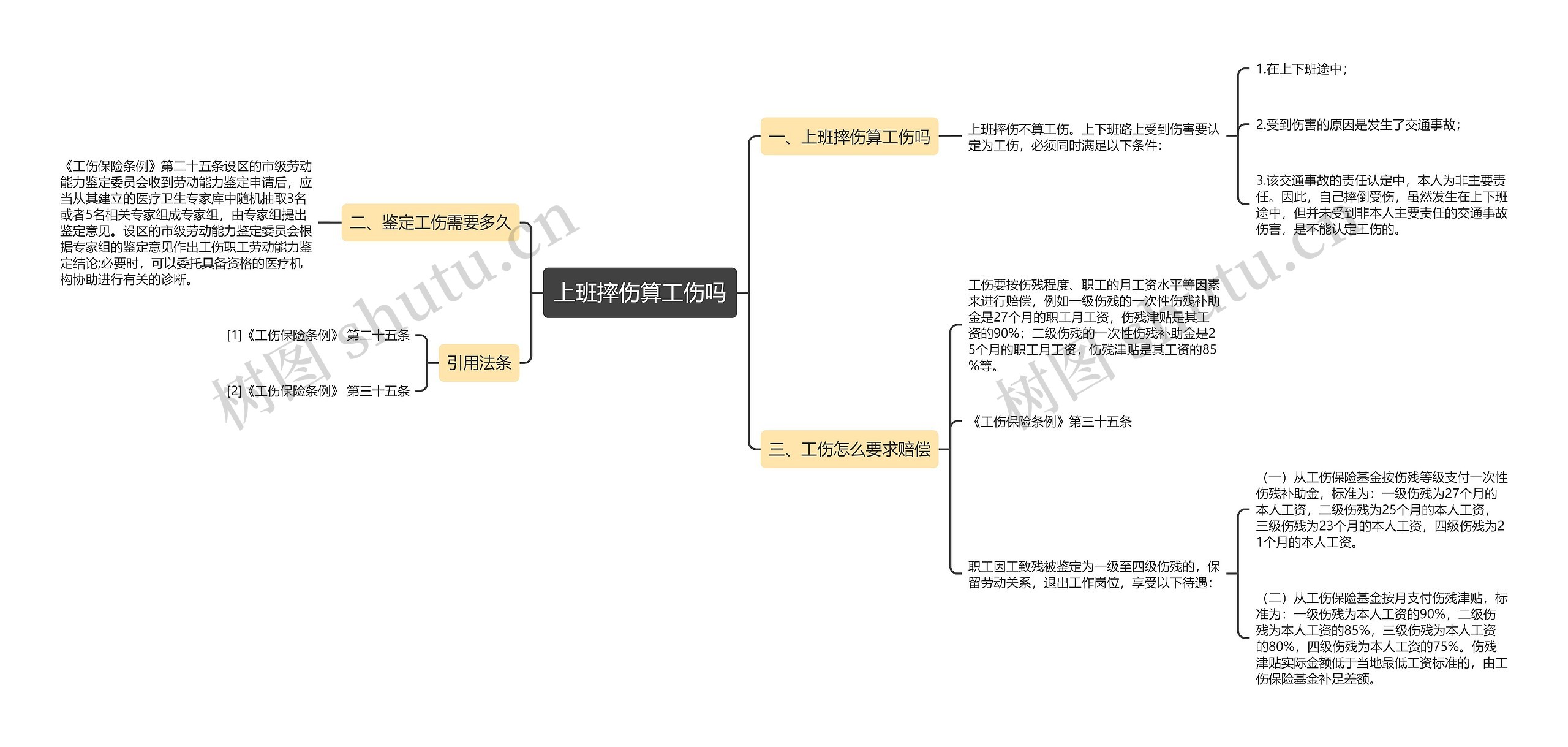 上班摔伤算工伤吗思维导图