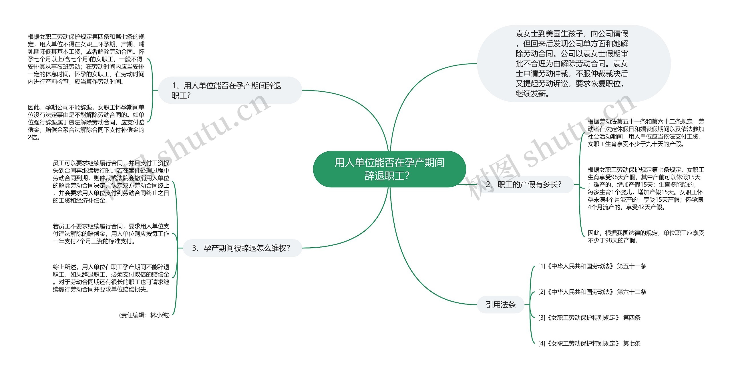 用人单位能否在孕产期间辞退职工？