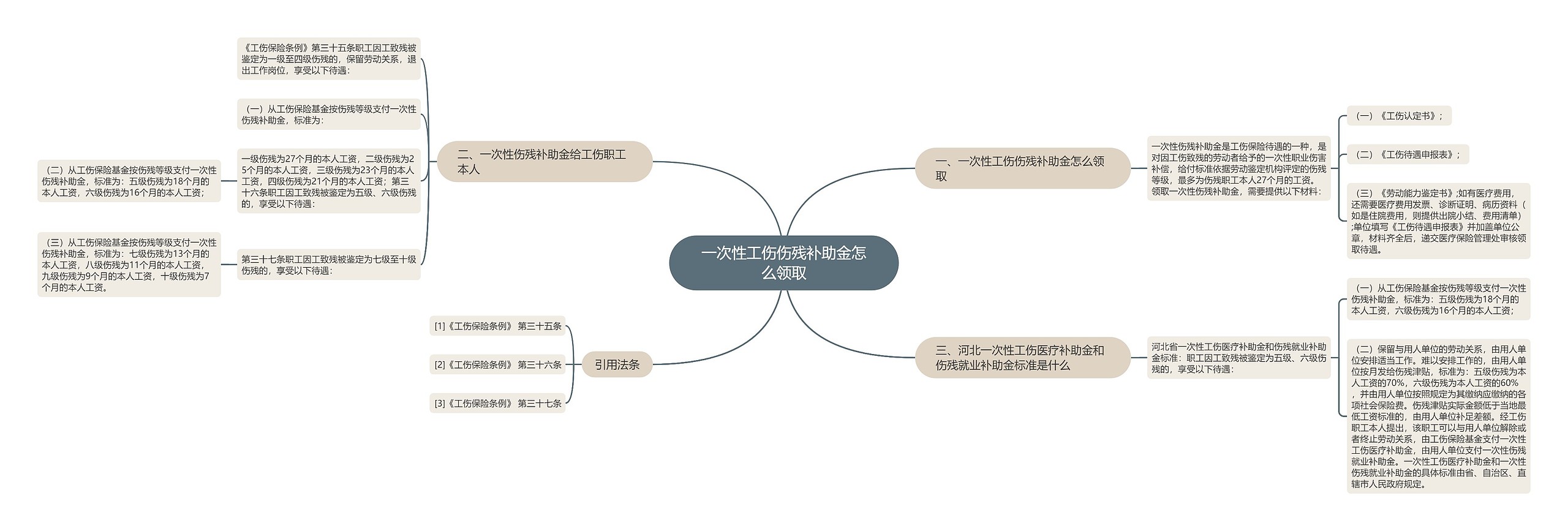 一次性工伤伤残补助金怎么领取