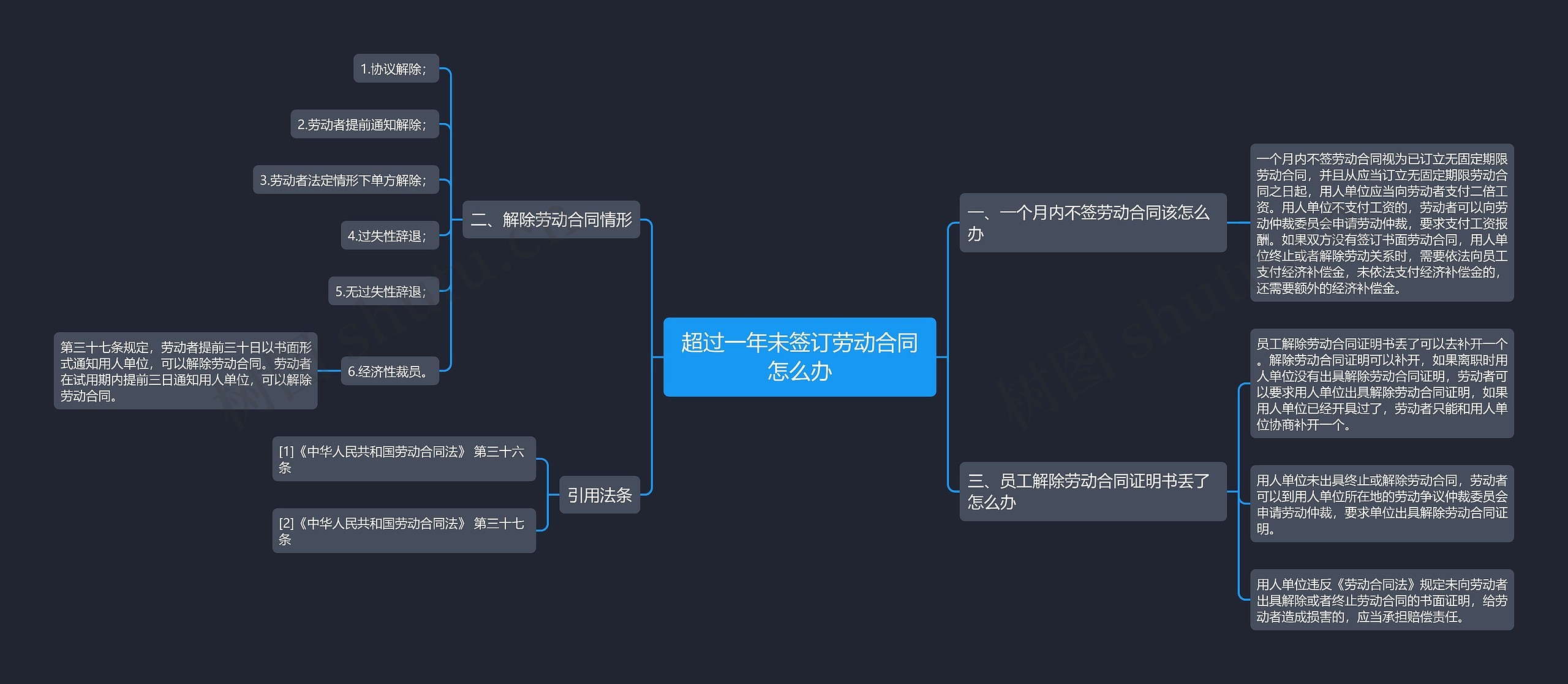 超过一年未签订劳动合同怎么办