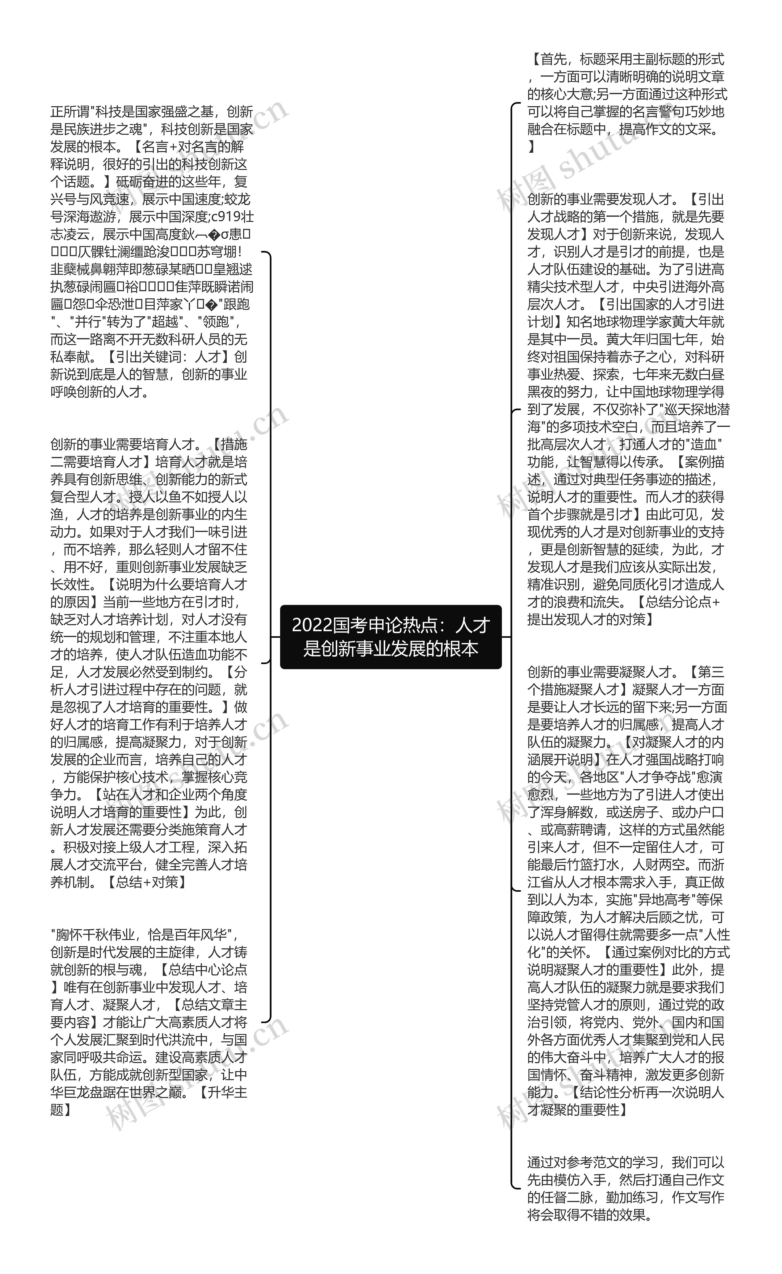 2022国考申论热点：人才是创新事业发展的根本思维导图