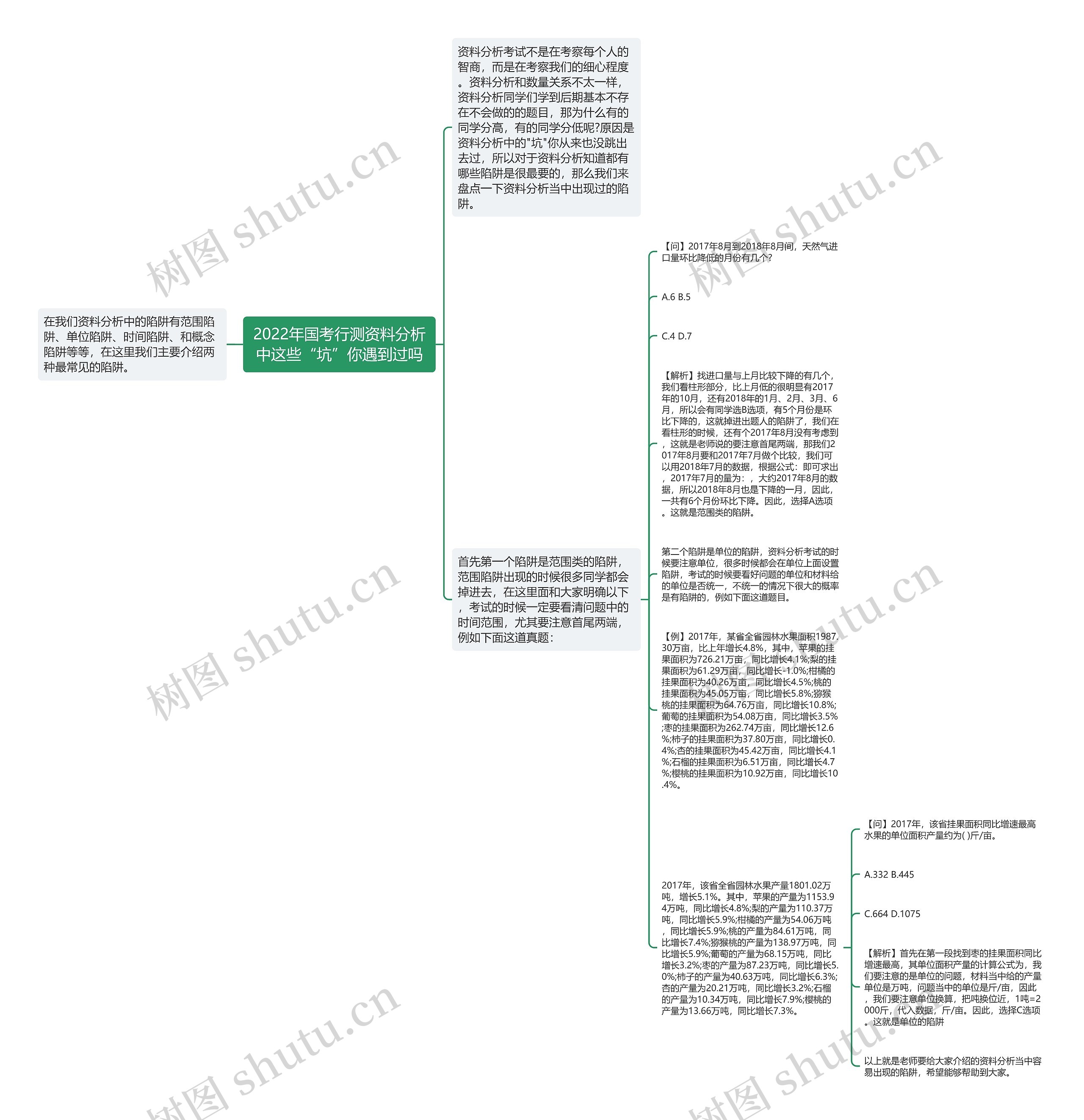 2022年国考行测资料分析中这些“坑”你遇到过吗思维导图
