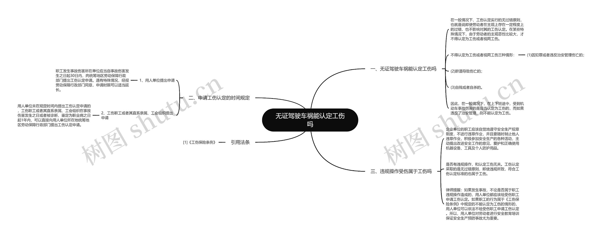 无证驾驶车祸能认定工伤吗思维导图