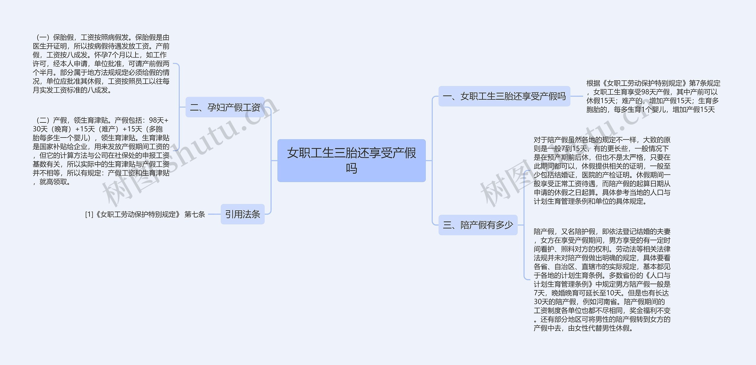 女职工生三胎还享受产假吗思维导图