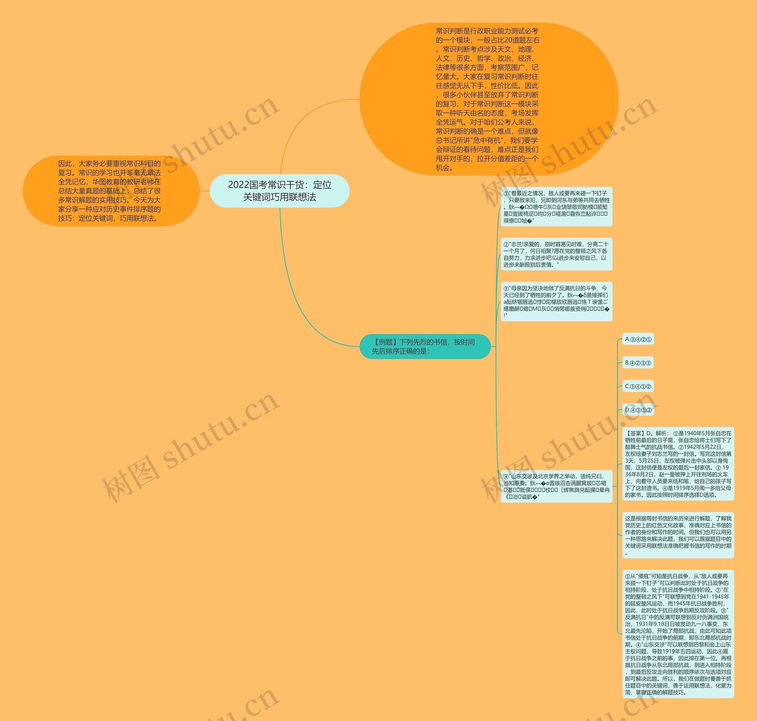 2022国考常识干货：定位关键词巧用联想法思维导图