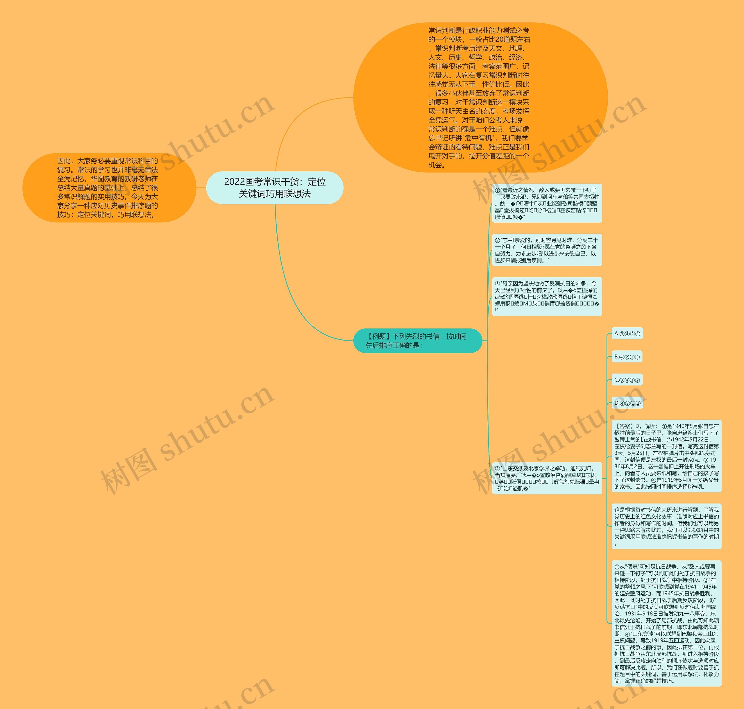 2022国考常识干货:定位关键词巧用联想法 2022国考常识干货:定位关键词巧用联想法