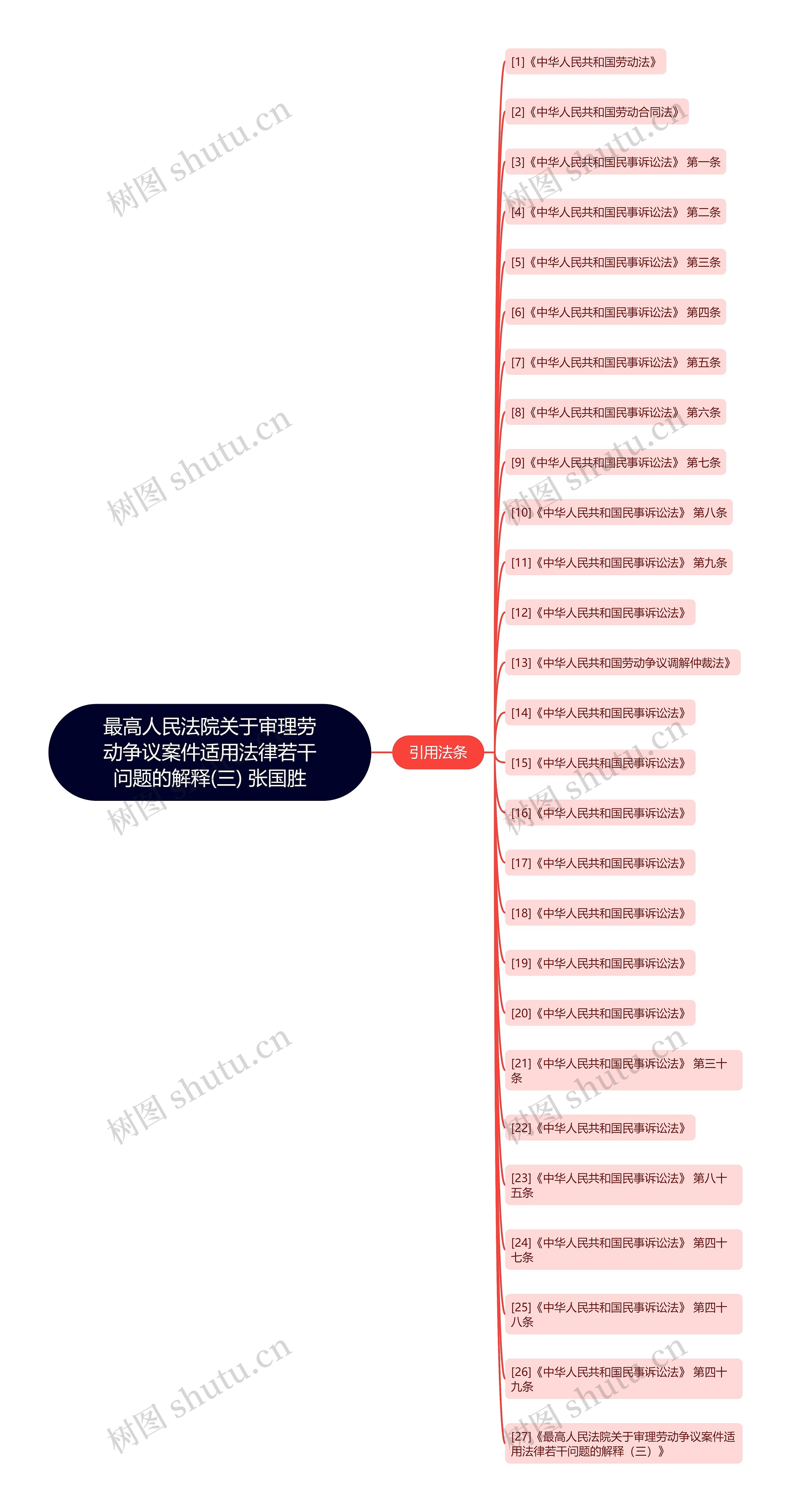 最高人民法院关于审理劳动争议案件适用法律若干问题的解释(三) 张国胜