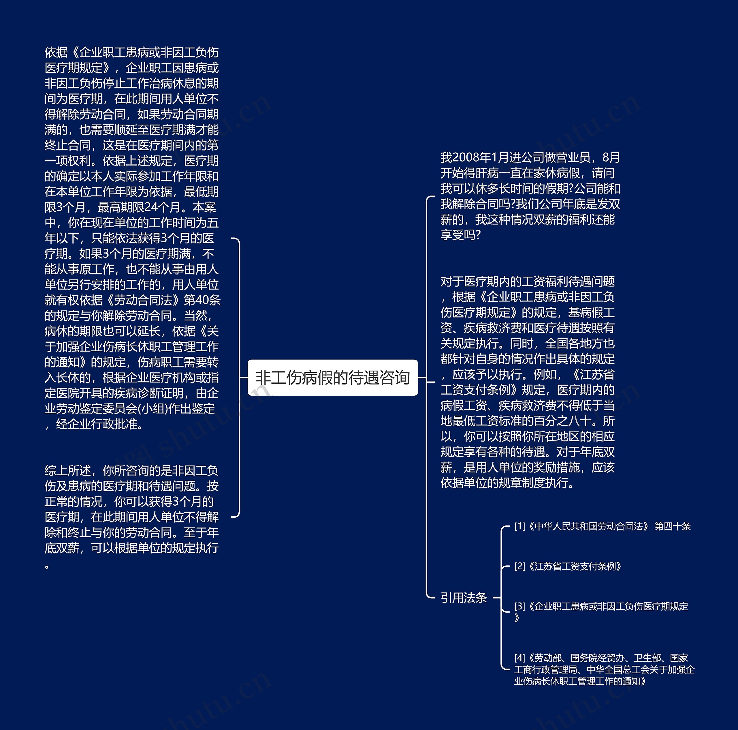 非工伤病假的待遇咨询思维导图