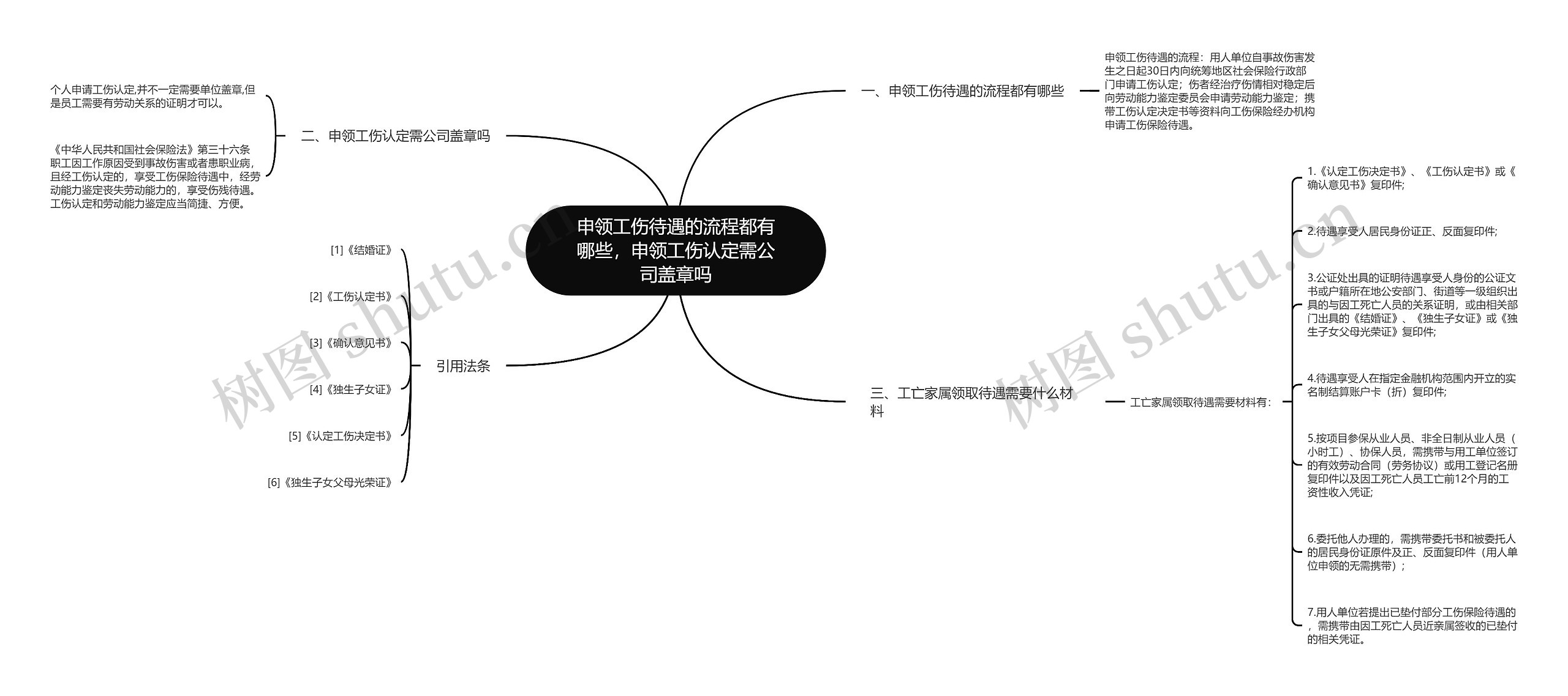 申领工伤待遇的流程都有哪些，申领工伤认定需公司盖章吗思维导图