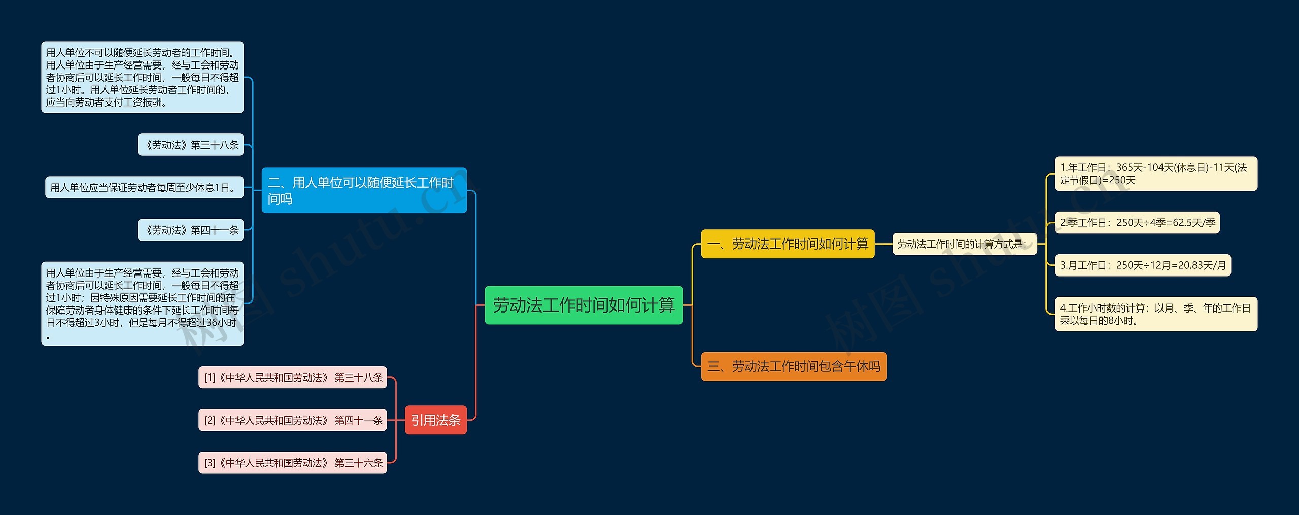 劳动法工作时间如何计算思维导图