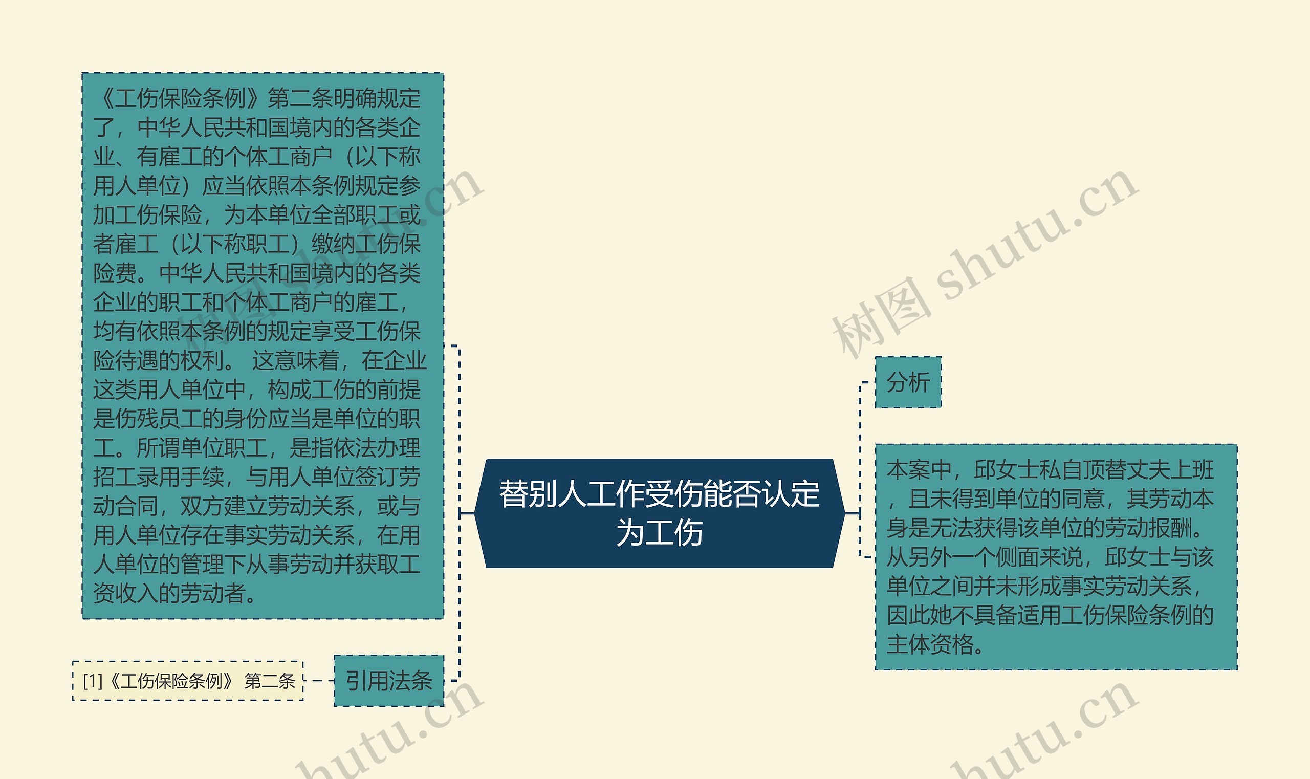 替别人工作受伤能否认定为工伤 替别人工作受伤能否认定为工伤